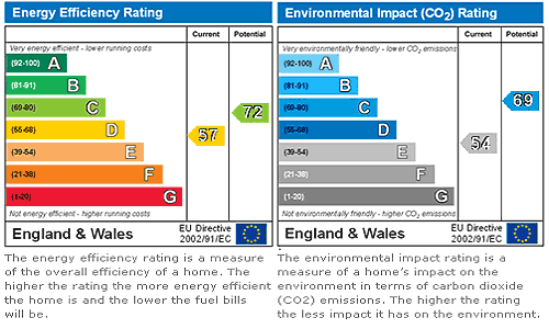 SAP_Ratings